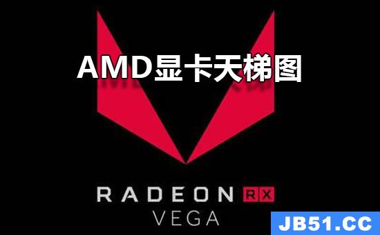 amd显卡天梯排行榜2021