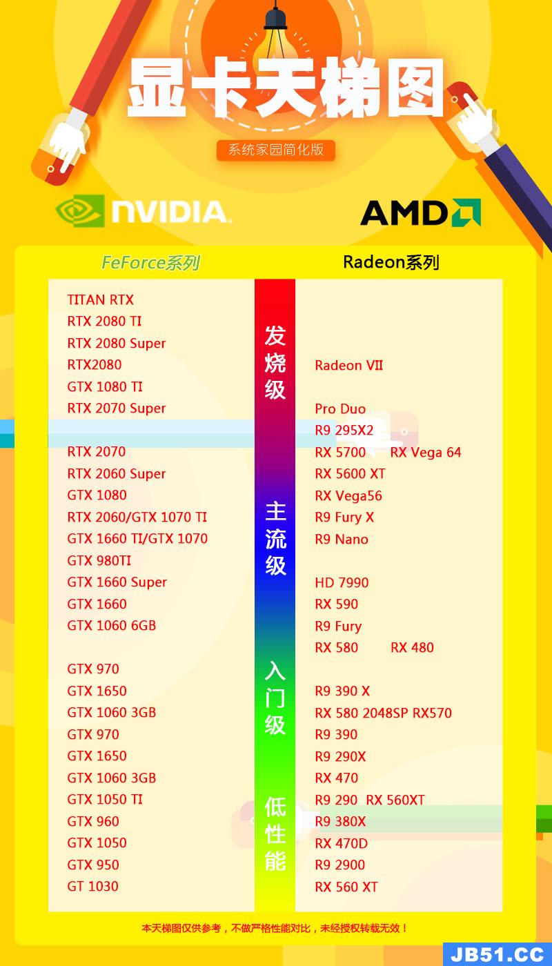 amd显卡天梯排行榜2021