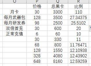 战双帕弥什血清礼包值不值-每月血清礼包性价比分析