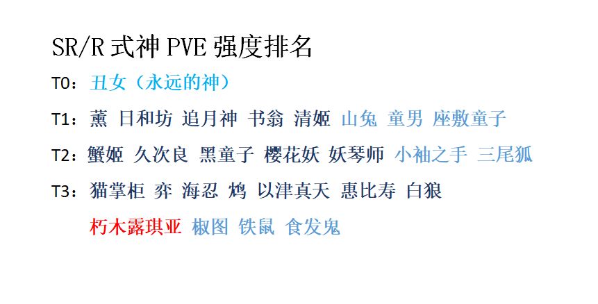 阴阳师新版本全式神排行-PVE及PVP式神强度排行一览