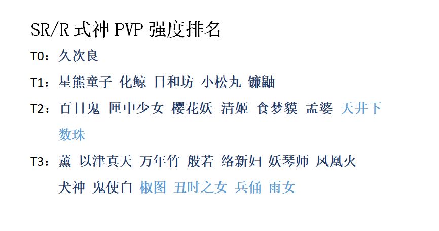 阴阳师新版本全式神排行-PVE及PVP式神强度排行一览