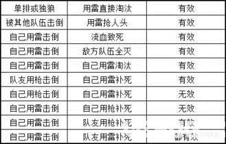 《绝地求生》雪地通行证手榴弹任务怎么完成