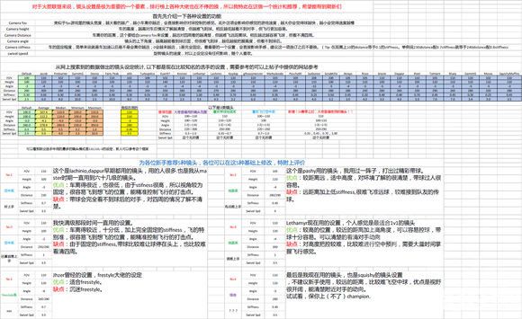 《火箭联盟》怎么设置镜头