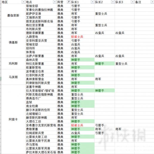 《刺客信条奥德赛》神射手位置在哪