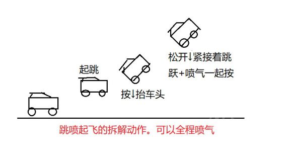 《火箭联盟》怎么控车和控球