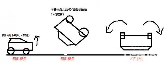 《火箭联盟》怎么控车和控球