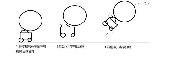 《火箭联盟》地面投射怎么使用