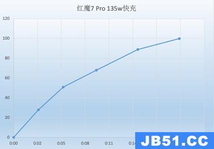 红魔7pro日常使用怎么样热不热