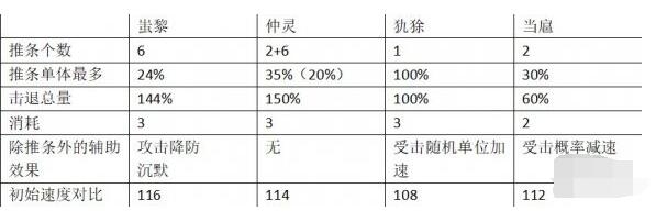 镜灵蚩黎全方位分析