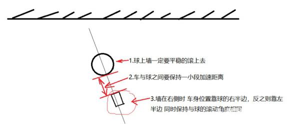 《火箭联盟》墙起空带怎么使用