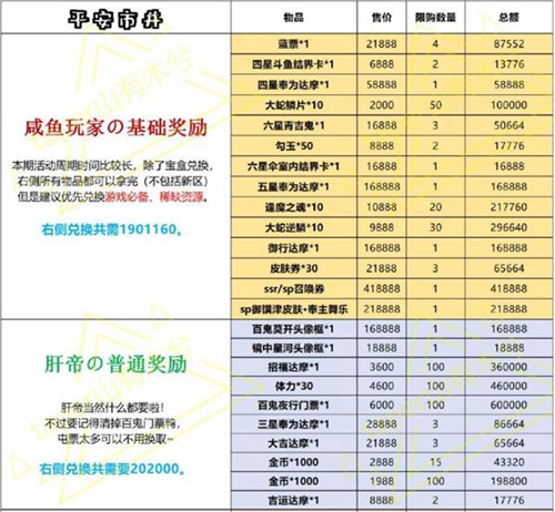 高性价比物品推荐