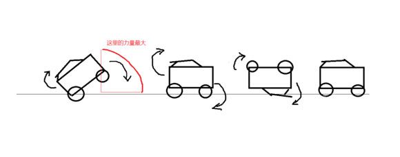 《火箭联盟》击球力量怎么控制