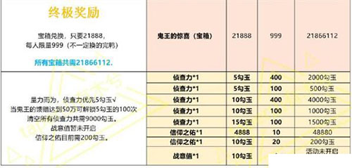 高性价比物品推荐