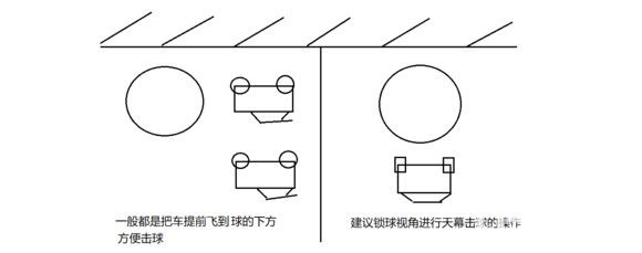 《火箭联盟》天幕击球怎么使用