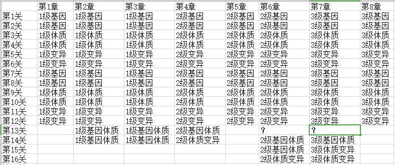 末世崛起关卡掉落表-全关卡掉落素材一览