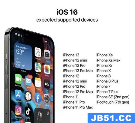 ios16分屏功能什么机型可以用