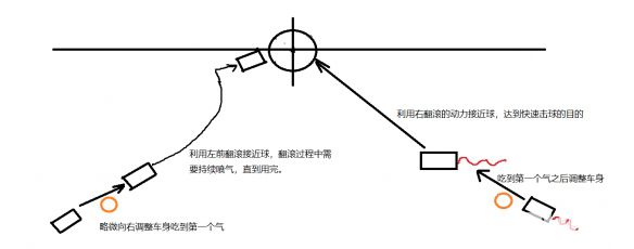 《火箭联盟》怎么快速开球