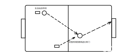 《火箭联盟》怎么使用传接球和变向球