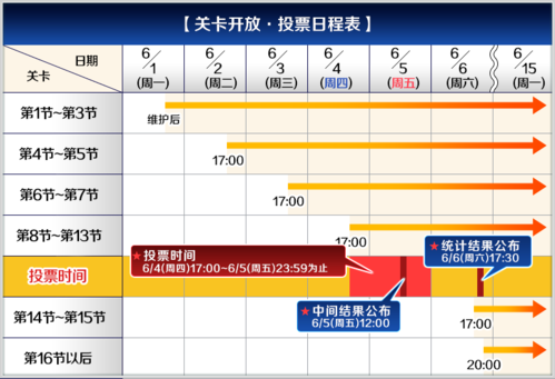 投票时间一览