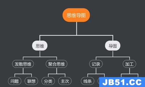 mindmanager有免费的吗