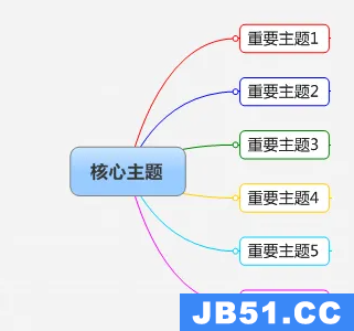 mindmanager如何导出pdf