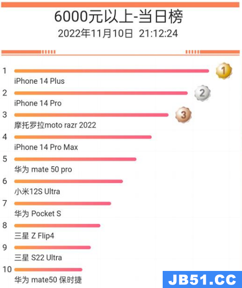 快速将旧iphone数据转移到新iphone