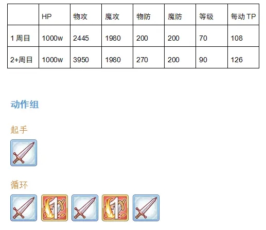 所有boss数据机制一览