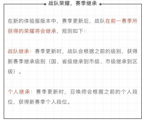 王者荣耀战队荣耀赛季继承介绍-王者荣耀战队荣耀展示、战队周报介绍