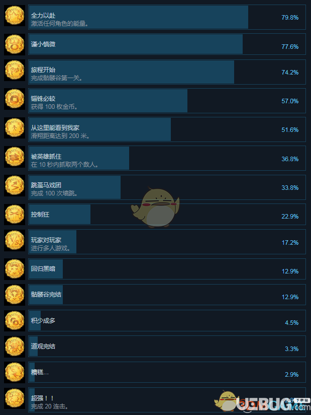 《非常英雄》游戏全成就中文版一览汇总大全