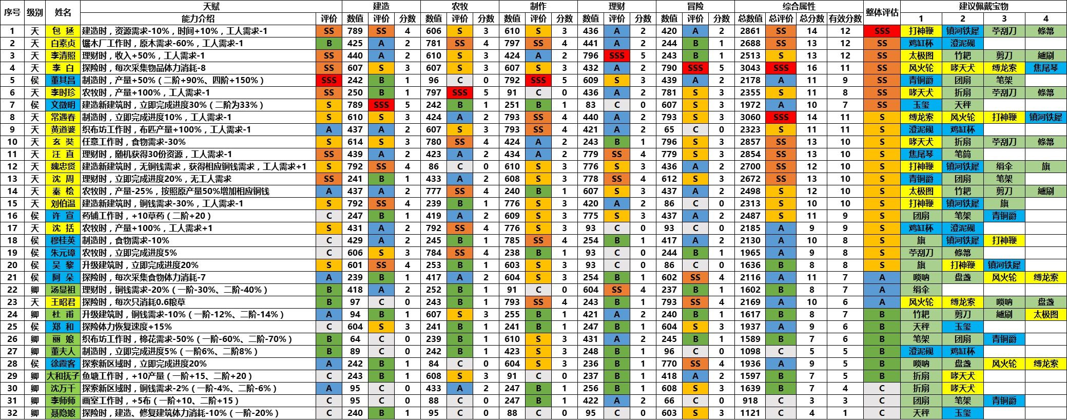 人物排行榜介绍