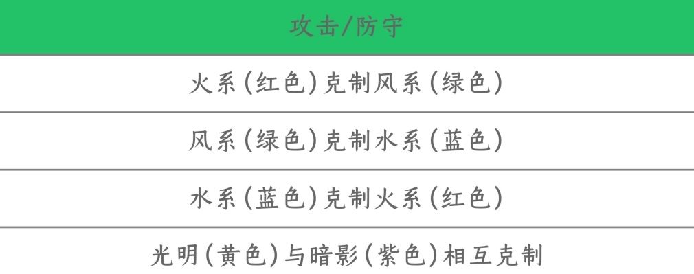 小花仙手游属性克制关系一览-属性克制关系详解