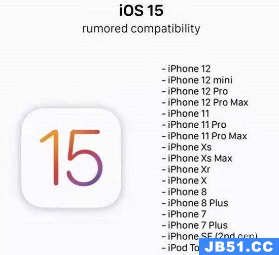 ios15.0.1支持机型