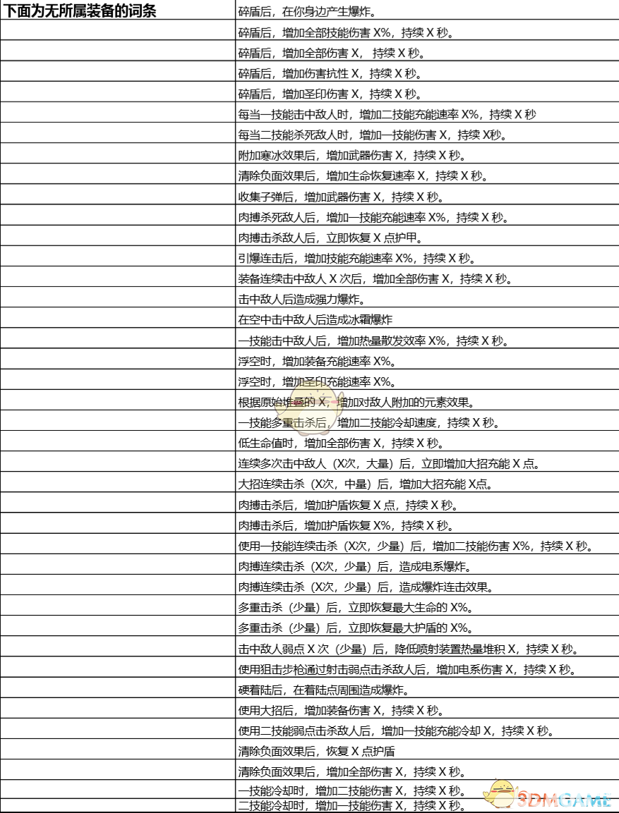 《圣歌》游戏中大师级装备全特殊词条汇总大全