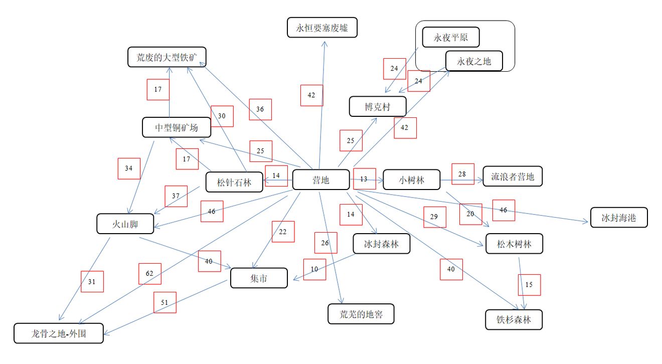 凛冬攻略大全-凛冬手游资源图、限时副本、限时事件及驯龙玩法汇总