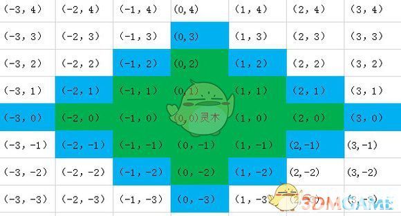 《了不起的修仙模拟器》中的灵气系统怎么样