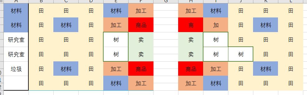 出港集装箱号完美毕业布局方案-前中后期运营思路