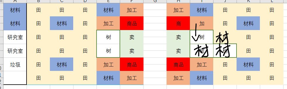 出港集装箱号完美毕业布局方案-前中后期运营思路