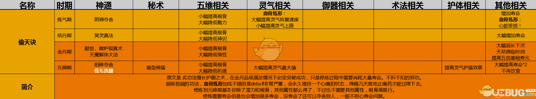 《了不起的修仙模拟器》偷天诀功法怎么修炼