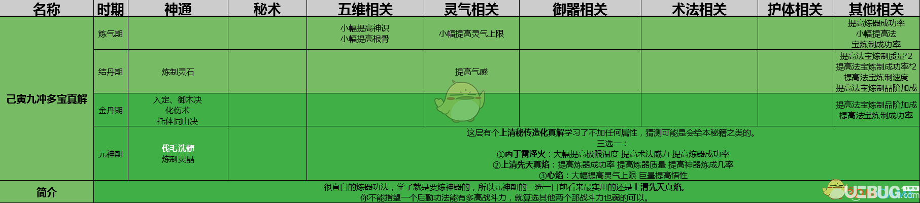 《了不起的修仙模拟器》己寅九冲多宝真解功法怎么修炼