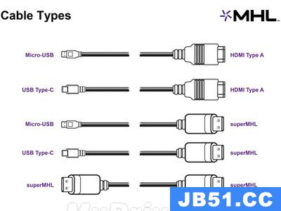 hdmi接口最新版本