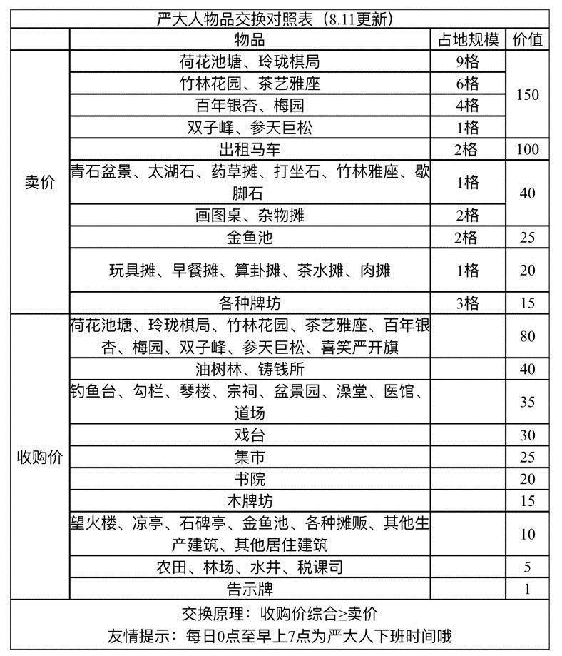 获取方法与作用价值介绍