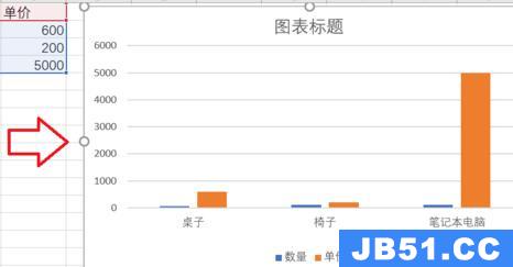 excel折线图和柱状图放在一起怎么做的