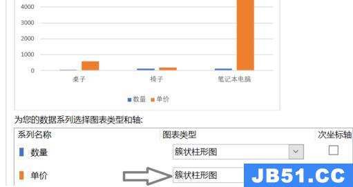 excel折线图和柱状图放在一起怎么做的