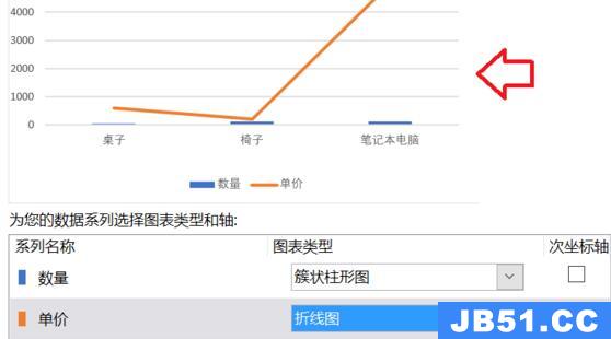 excel折线图和柱状图放在一起怎么做的