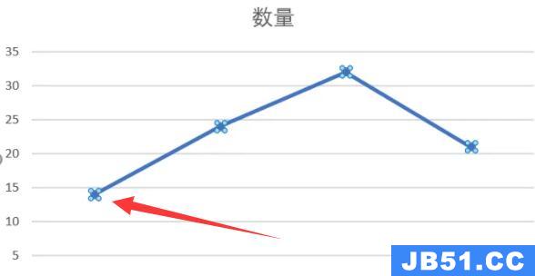 excel折线图节点形状替换