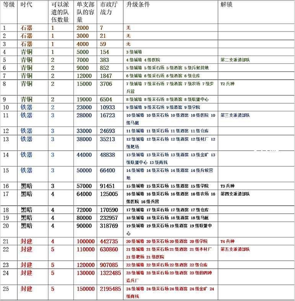 升级前置条件一览