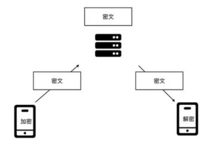 ios rc 更新正式版