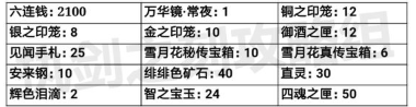 执剑之刻常夜行活动内容介绍-执剑之刻常夜行活动副本奖励一览