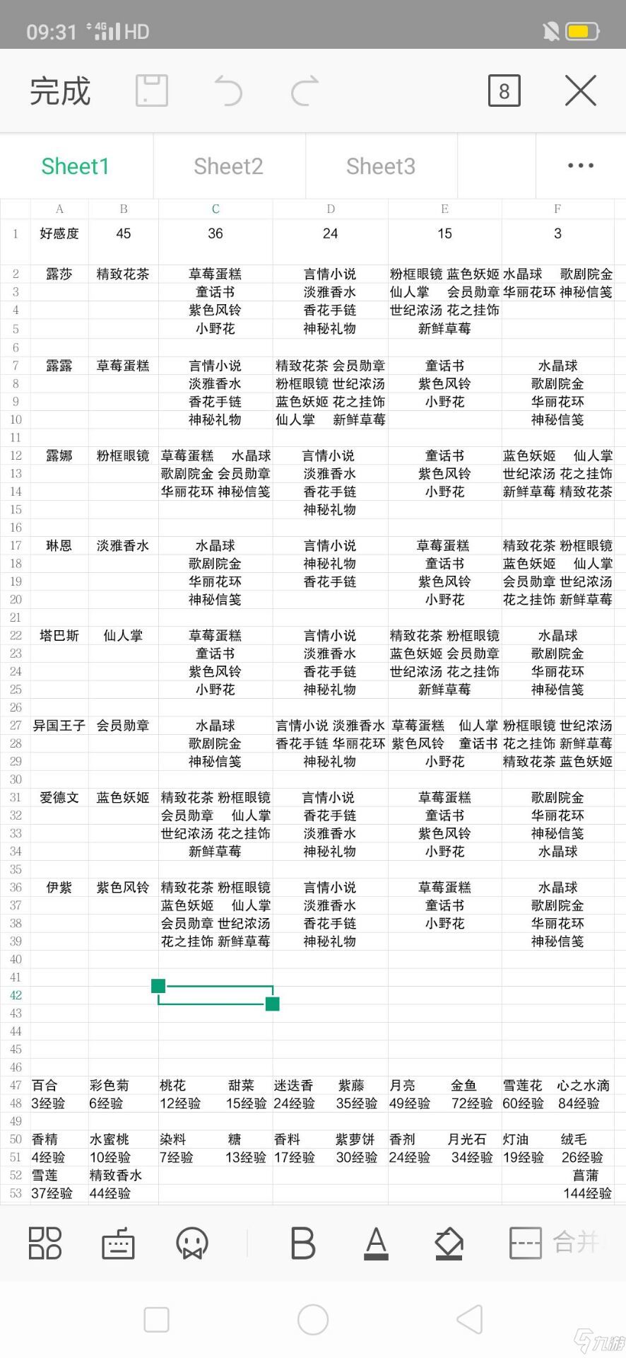 小花仙手游羁绊礼物攻略大全-全角色送礼方法汇总