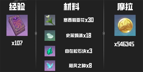 突破材料数量一览